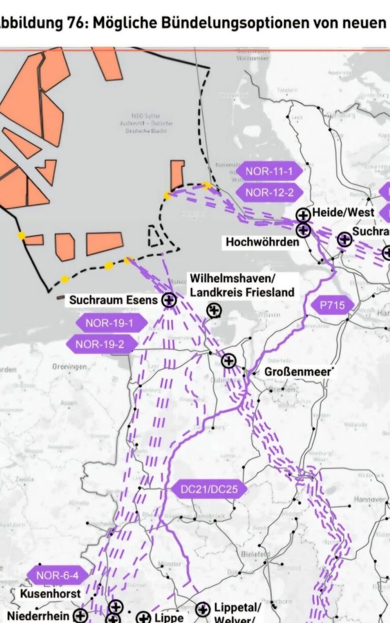 Die Inselgrünen rufen zu Stellungnahmen im „Planfeststellungsverfahren BaLWin5/+525-kv-DC-Leitung, Konverterplattform BaLWin epsilon – Werderland Abschnitt Seetrasse – BaLWin 5 (NOR-9-4)“ bis spätestens 15.5.2026 auf